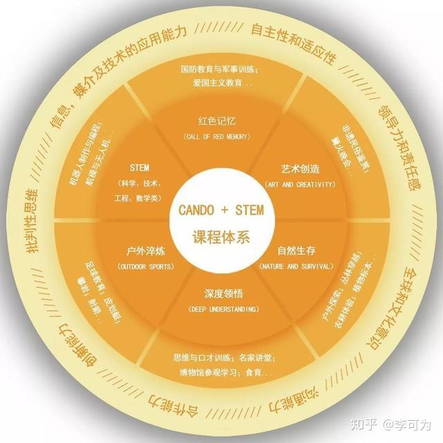 深入理解 DDR 数据分配：基础、原则与实践  第9张