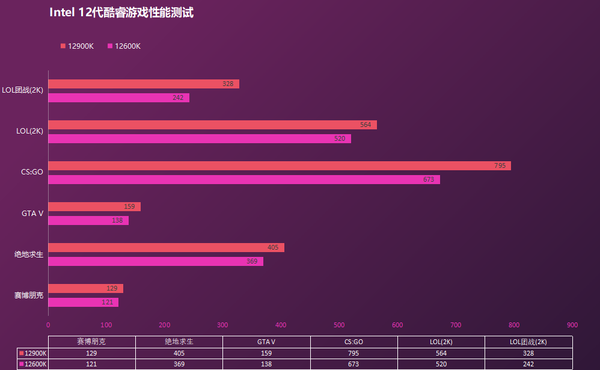 ddr55 探秘 DDR55：存储技术的独特概念与性能表现  第8张