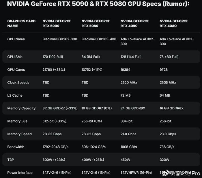 GT810 显卡：入门级产品的性能、功能与适用范围详解  第6张