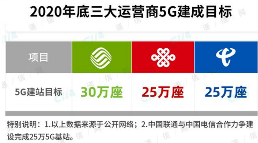 甘肃移动 5G 流量包种类丰富，满足用户多元化需求