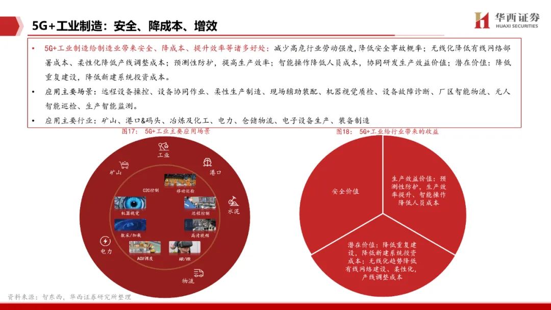 移动公司免费提供 5G 网络服务，将推动产业链发展与技术创新  第3张