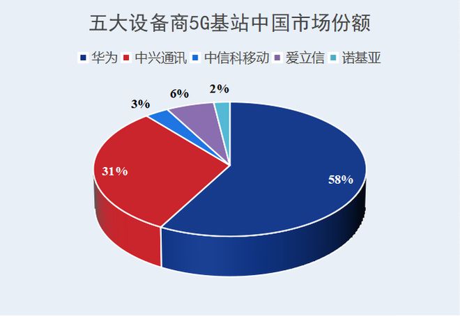 移动公司免费提供 5G 网络服务，将推动产业链发展与技术创新  第7张