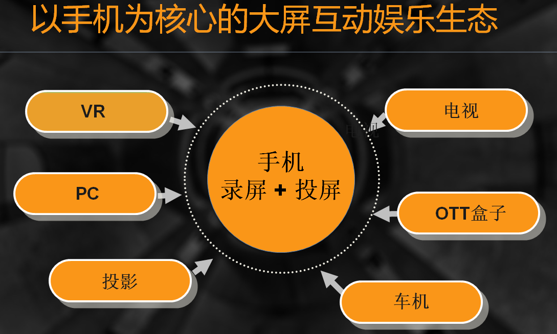 安卓流媒体播放功能丰富娱乐与信息获取途径，但使用需留意细节  第1张