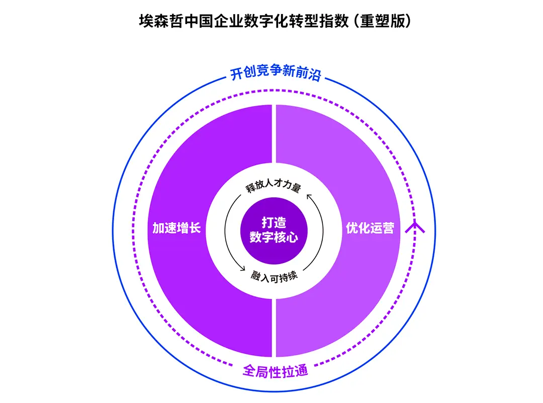 5G 网络蓄势待发，技术完备之时将重塑多行业格局