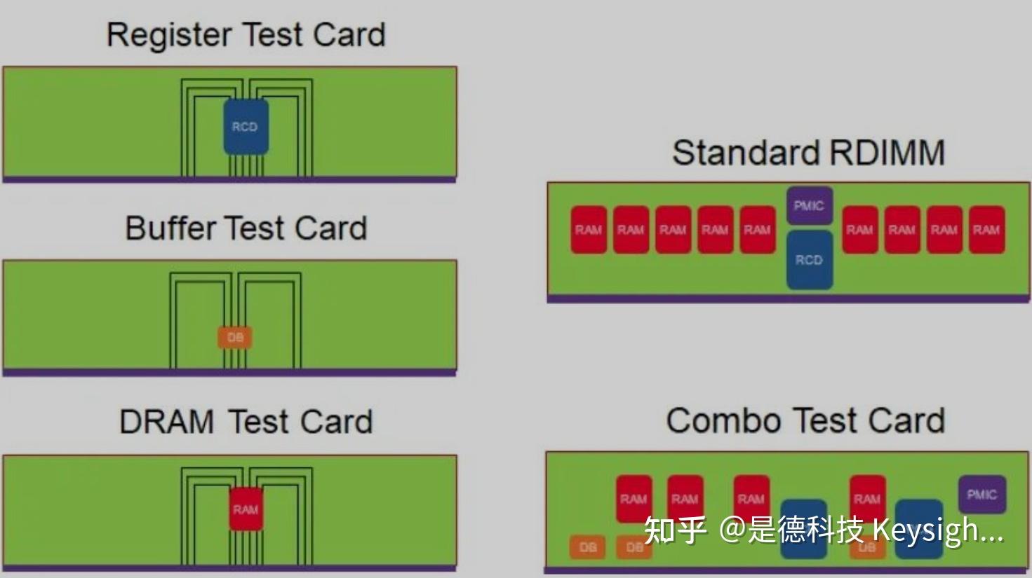 ddr_resetn 了解 ddr_resetn：确保 DDR 稳定运行的关键信号