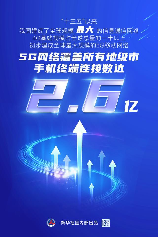 我国 5G 网络技术发展迅猛，带来深远影响，速度快效率高  第2张