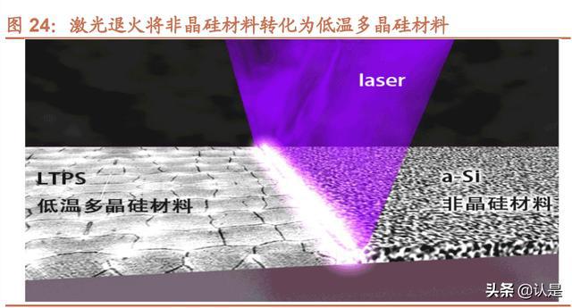 DDR 挖空：实现特定功能与优化结构的关键工序