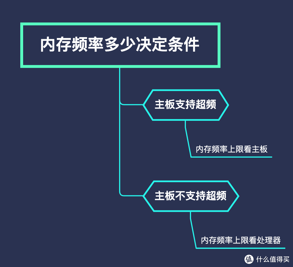 DDR 时序训练：提升内存性能的关键步骤与注意事项  第4张