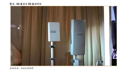 辽宁 5G 网络推广：基站建设与成本效益的挑战与探索  第6张