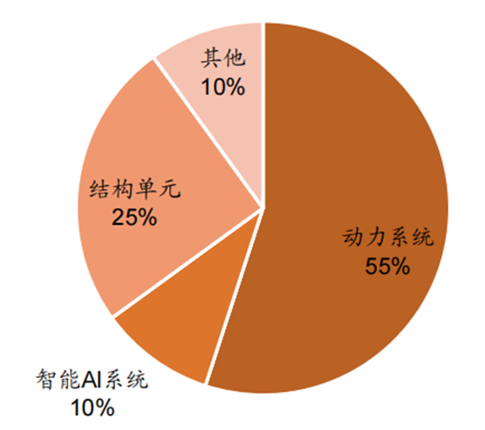 确保 AI 音箱持续连接的有效方法：检查网络、避开高峰时段、检查自身网络环境  第6张