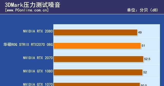 GT2410 显卡评测：性能、散热及适用范围的深度剖析  第9张