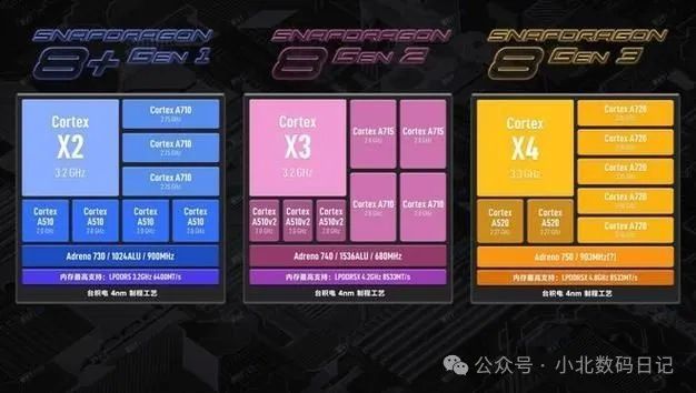 神舟 DDR 内存：计算机硬件核心，影响多性能指标，原理与重要性解析  第4张