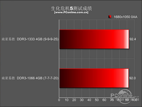 校验内存 ddr：确保系统安全，提升电脑性能的关键步骤  第3张