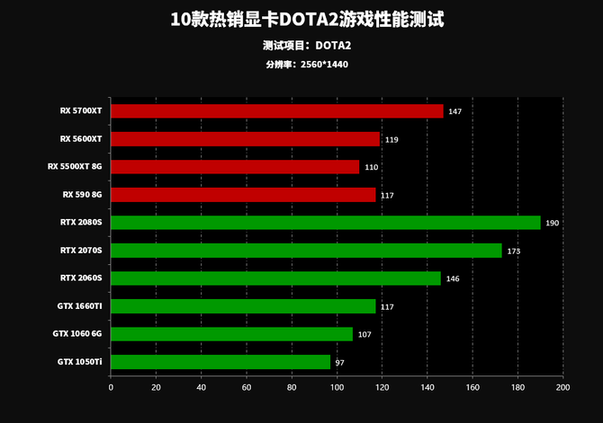 GT210 显卡能玩哪些游戏？这些网页游戏都可以  第5张