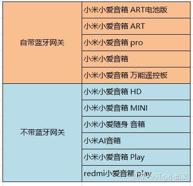 小爱音箱能否与不同品牌音箱连接？官方适配情况与技术障碍解析  第2张