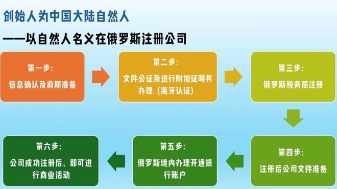 俄罗斯是否已引入华为 5G 网络服务？合作潜力与挑战并存  第7张