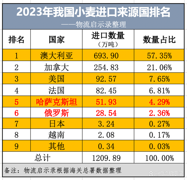 俄罗斯是否已引入华为 5G 网络服务？合作潜力与挑战并存  第8张