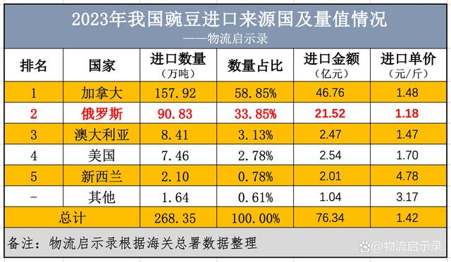 俄罗斯是否已引入华为 5G 网络服务？合作潜力与挑战并存  第9张