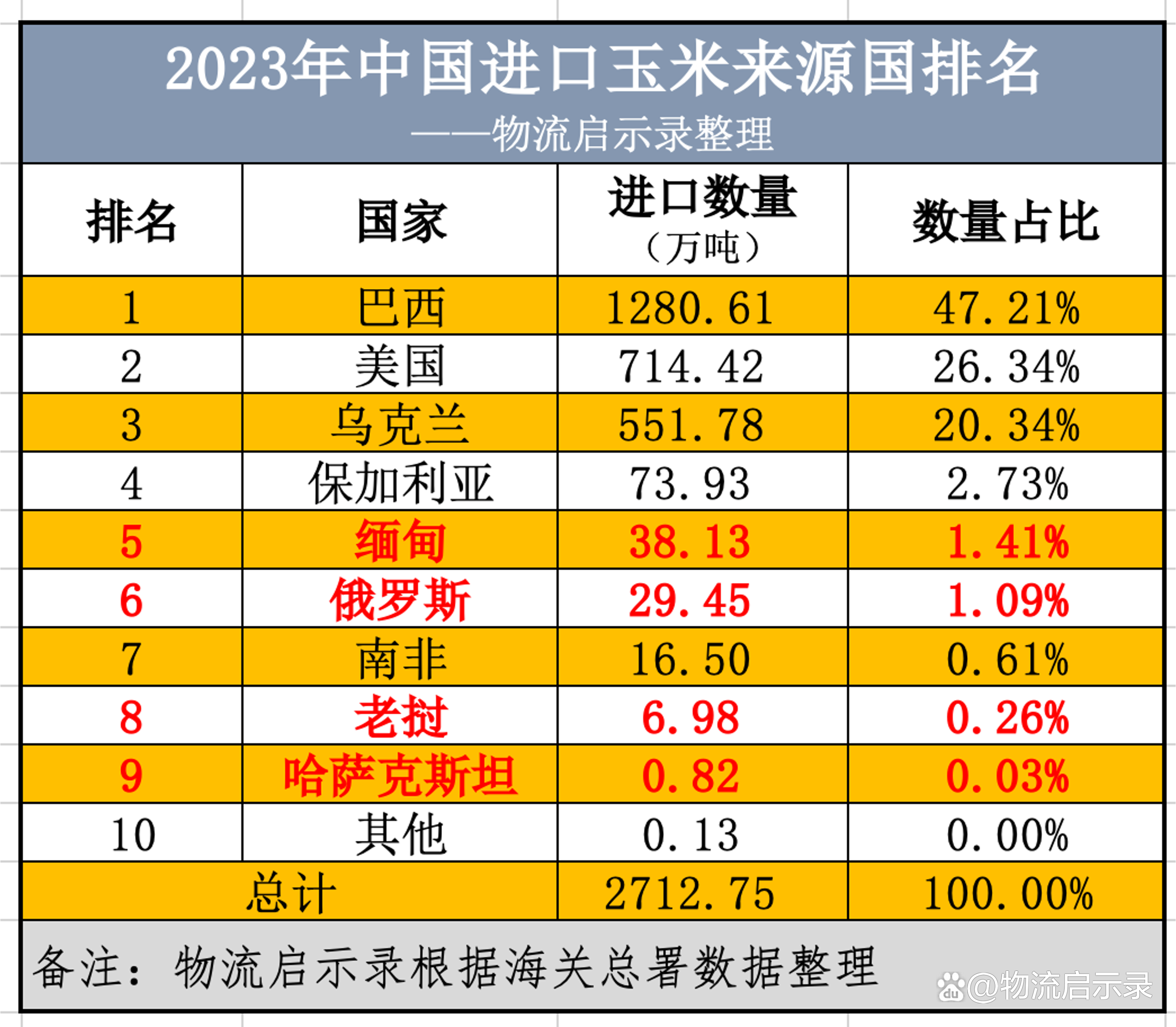 俄罗斯是否已引入华为 5G 网络服务？合作潜力与挑战并存  第10张