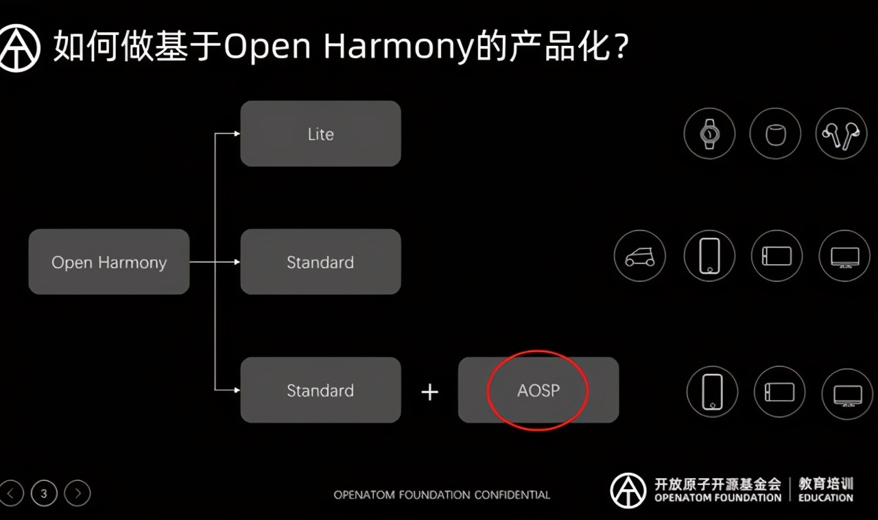 安卓系统：汇聚全球智慧的开源操作系统  第4张