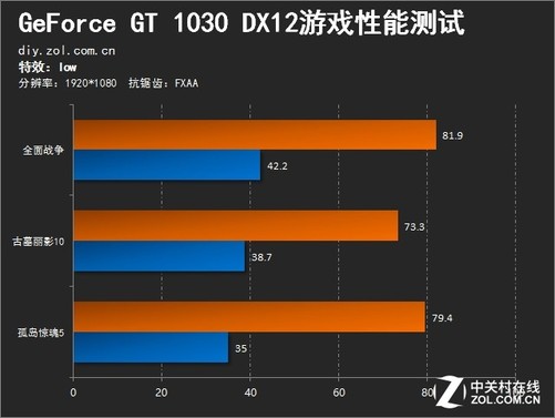 英伟达 GT 显卡是否兼容 Win7 系统？官方态度及安全问题分析  第2张