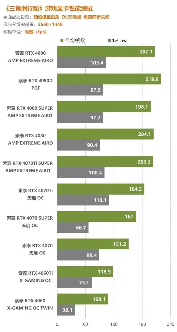 180GT显卡 180GT 显卡：历史悠久、特色独特的入门级显卡，满足日常需求  第2张