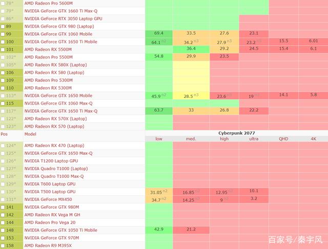 GT610 显卡玩 2K 游戏的表现、困难及应对措施  第8张