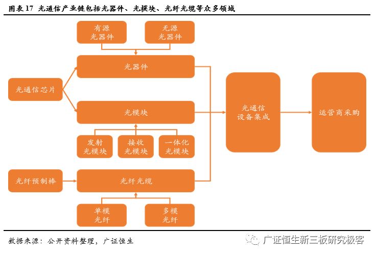 深圳科技发展迅速，众多企业积极融入 5G 产业链