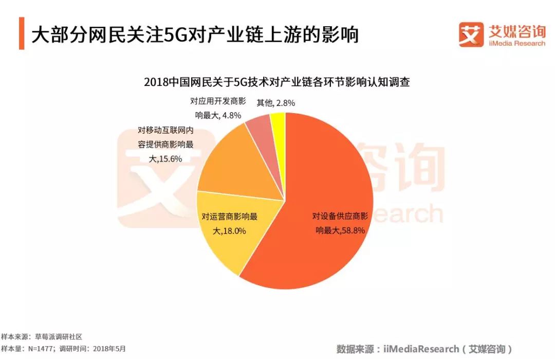 深圳科技发展迅速，众多企业积极融入 5G 产业链  第2张