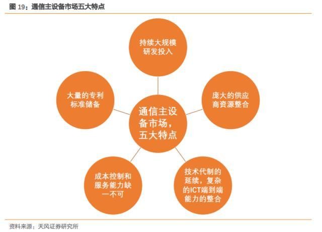 深圳科技发展迅速，众多企业积极融入 5G 产业链  第4张