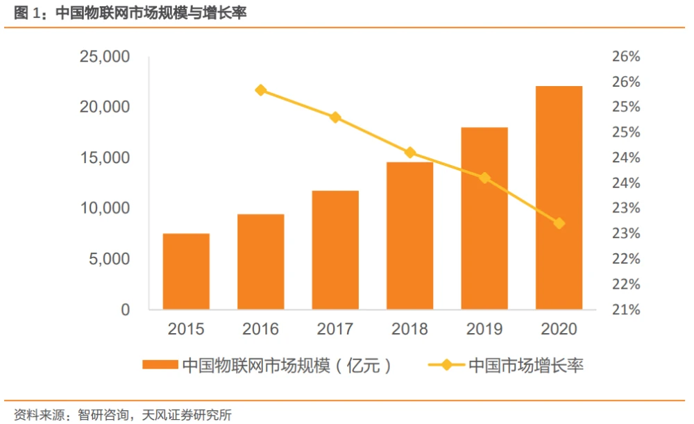 深圳科技发展迅速，众多企业积极融入 5G 产业链  第10张