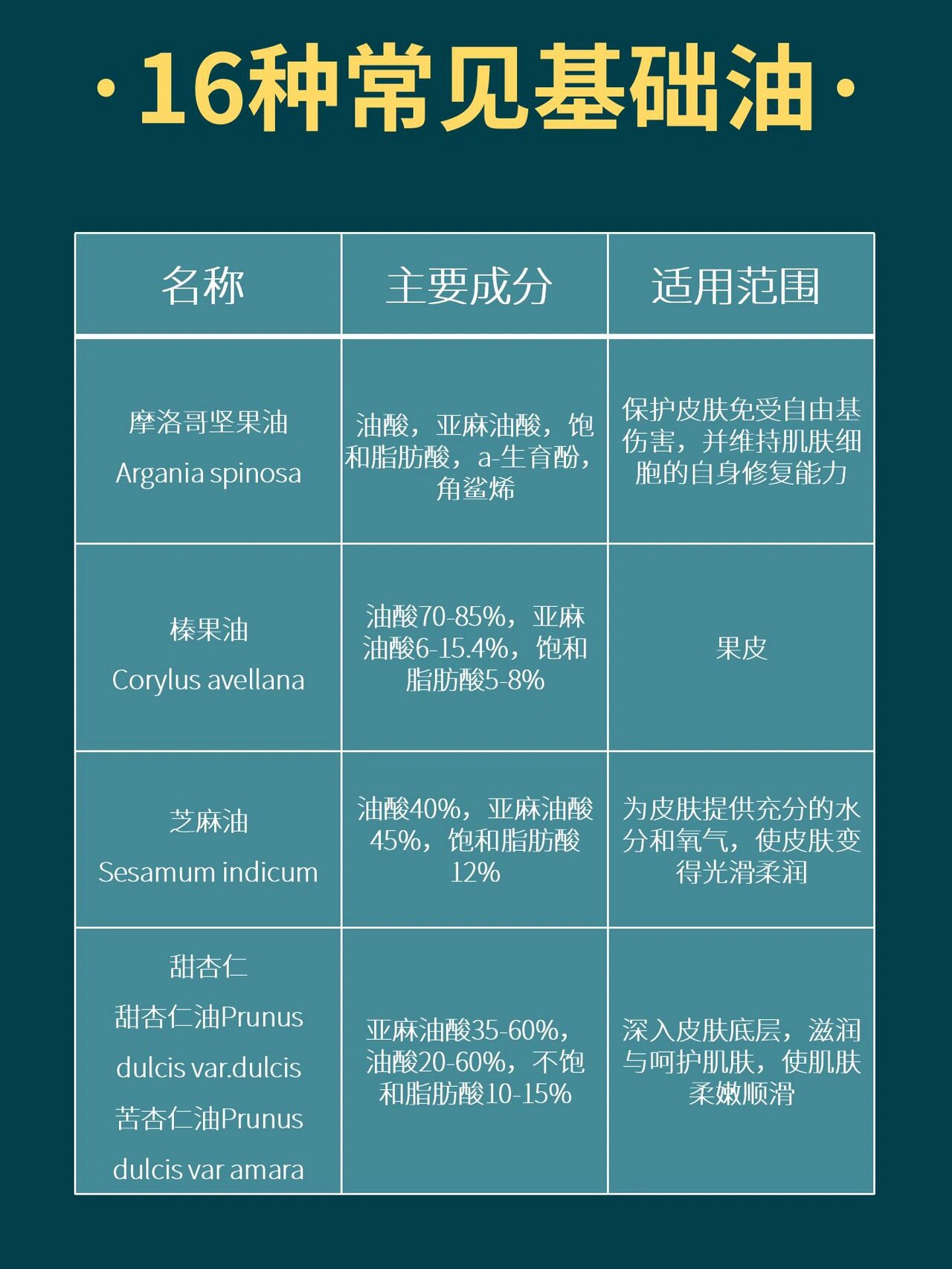 DDR 精油虽受关注，但成分对孩子健康影响需谨慎评估