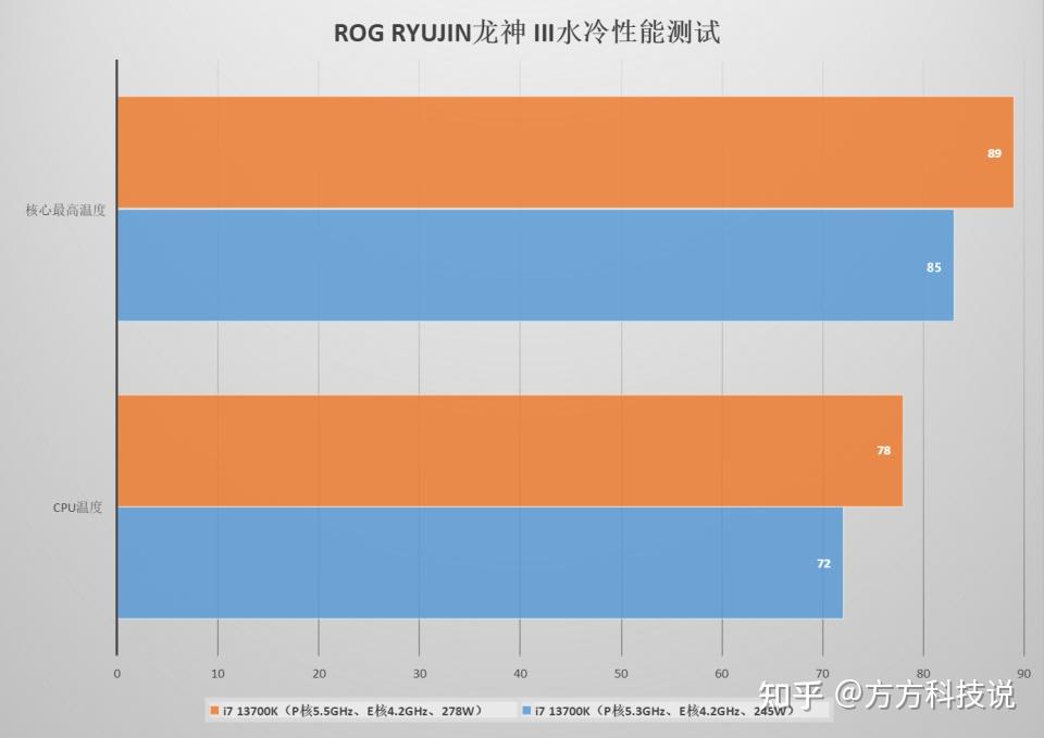 华硕 Gt960 显卡安装指南：提升电脑图形处理能力的关键步骤  第2张