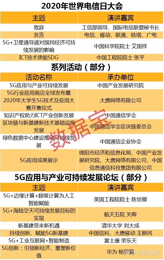 5G 网络何时覆盖农村地区？技术普及面临诸多挑战  第3张