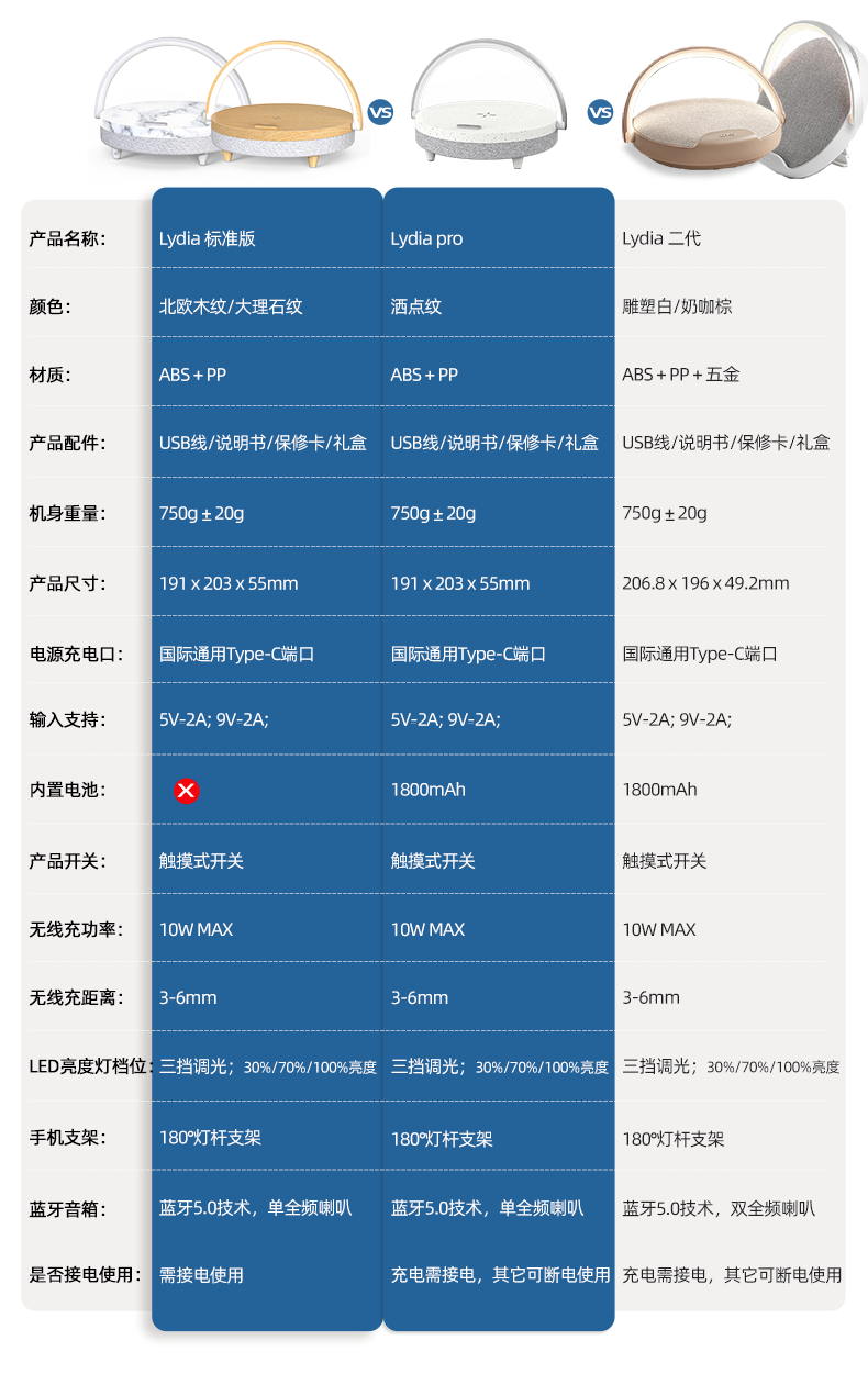 夜灯音箱与蓝牙音箱连接指南：提升音乐享受的关键步骤  第6张