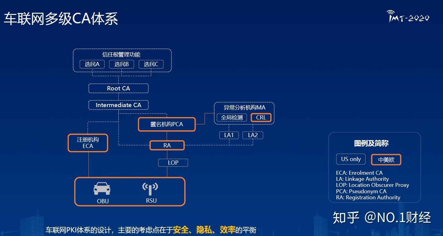 5G 网络升级指南：必备知识与操作步骤详解  第3张