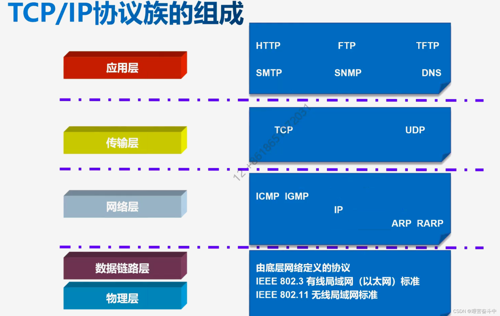 5G 网络升级指南：必备知识与操作步骤详解  第6张