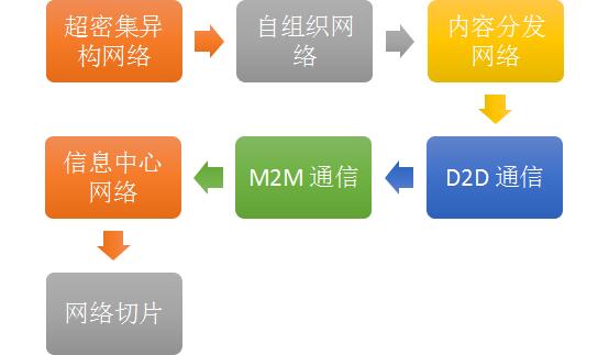 5G 网络连接指南：如何让电脑仅接入 网络并提升使用体验  第4张