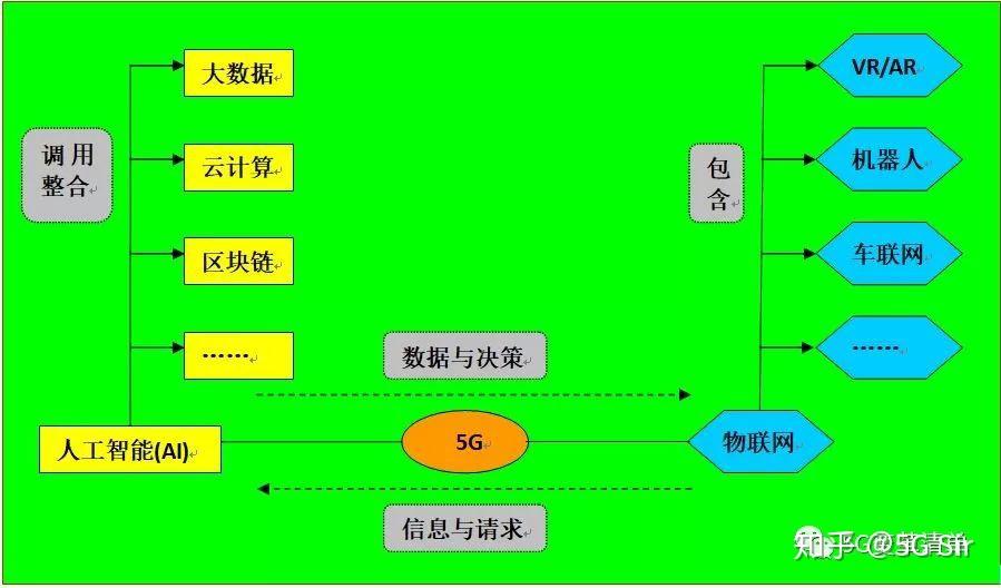 5G 网络连接指南：如何让电脑仅接入 网络并提升使用体验  第5张