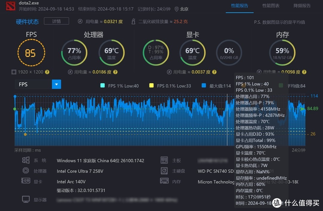 gt7302g 显卡性能解析：显示核心参数对几 p 的影响  第5张