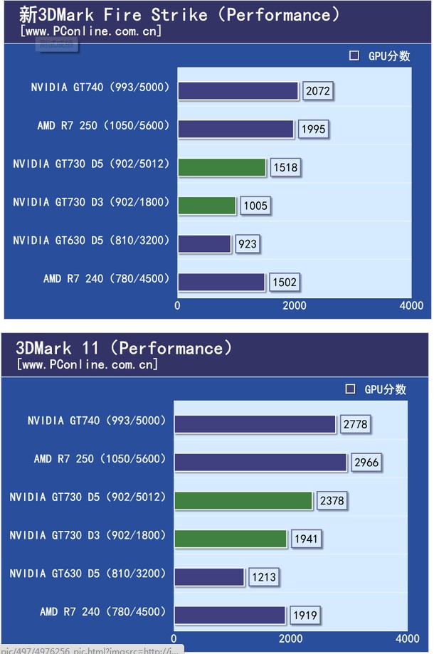 gt7302g 显卡性能解析：显示核心参数对几 p 的影响  第7张