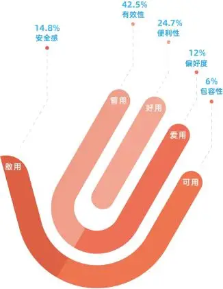 安卓 5.0 系统的双系统功能：开启手机全新使用维度  第3张