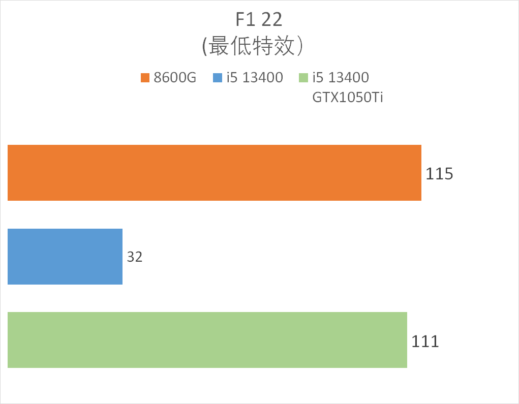 显卡 GT200：架构独特性能出色，游戏体验极佳的经典之作  第6张