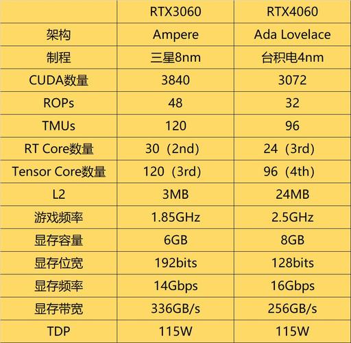 显卡 GT200：架构独特性能出色，游戏体验极佳的经典之作  第7张