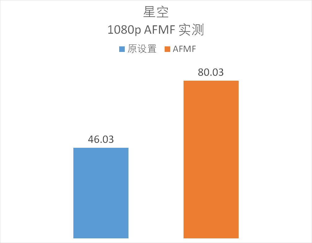 显卡 GT200：架构独特性能出色，游戏体验极佳的经典之作  第9张