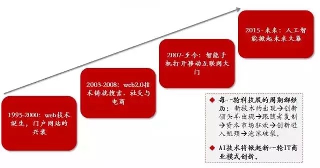 5G 技术革新：更快传输速度、更低延迟，为生活和社会带来巨大变革  第8张