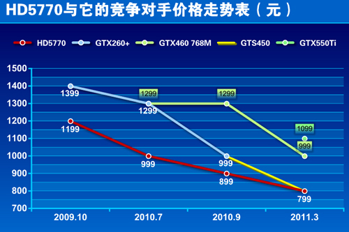 显卡市场风云变幻，GT1660 价格波动原因大揭秘