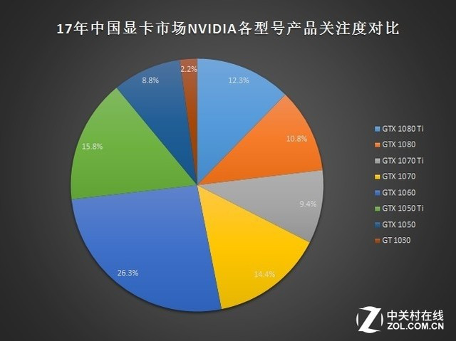 显卡市场风云变幻，GT1660 价格波动原因大揭秘  第5张