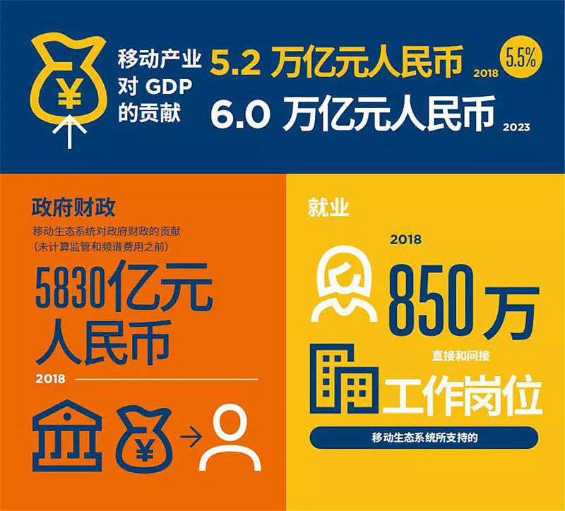 5G 网络在河北地区上市时间受关注，国家政策影响深远  第7张