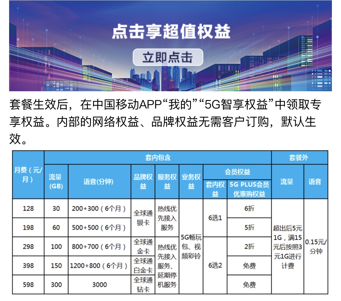 移动副卡能否支持 5G 网络？套餐类型和地区影响大揭秘  第5张